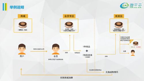 掛售平臺(tái)風(fēng)控方案,掛售模式風(fēng)控方案,掛售掛賣(mài)系統(tǒng)定制開(kāi)發(fā),掛售系統(tǒng)源碼開(kāi)發(fā)