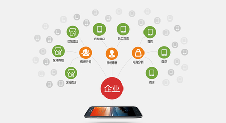 黑農(nóng)瑞選模式系統(tǒng)開(kāi)發(fā)